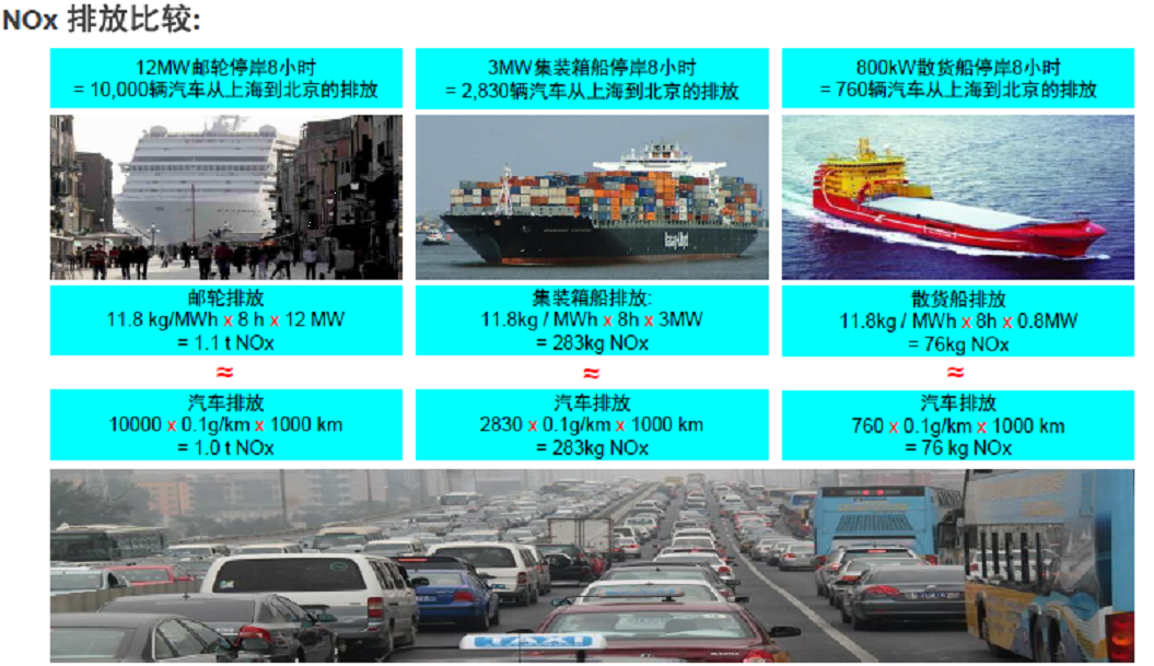 為什么要推廣船舶岸電.png 為什么要推廣船舶岸電.png